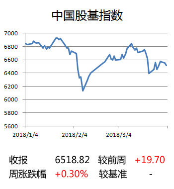 股基指数
