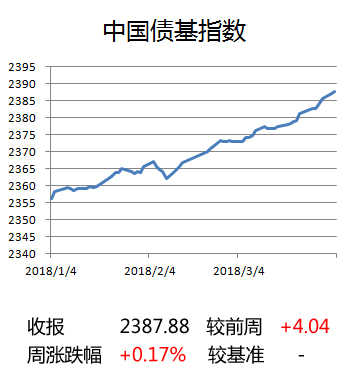 债基指数