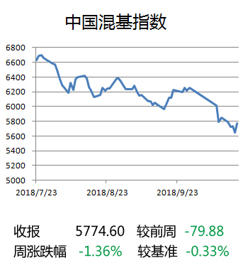 混基指数