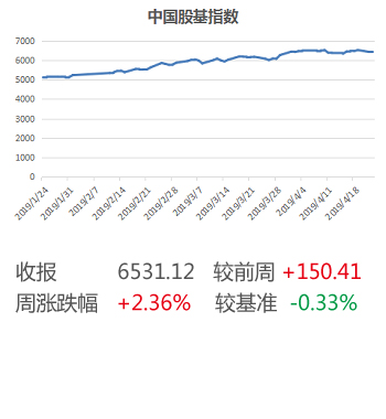 股基指数