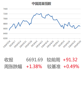 混基指数