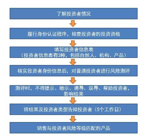 人口信息表_人员信息一览表图片(3)