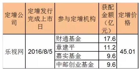 乐氏人口_人口普查图片
