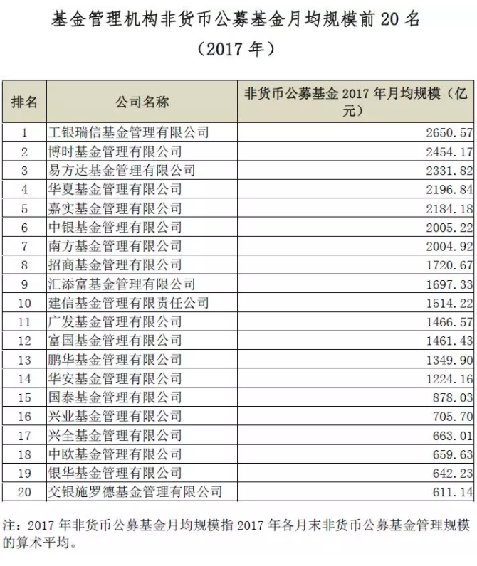 基金子公司排名_基金图片(2)