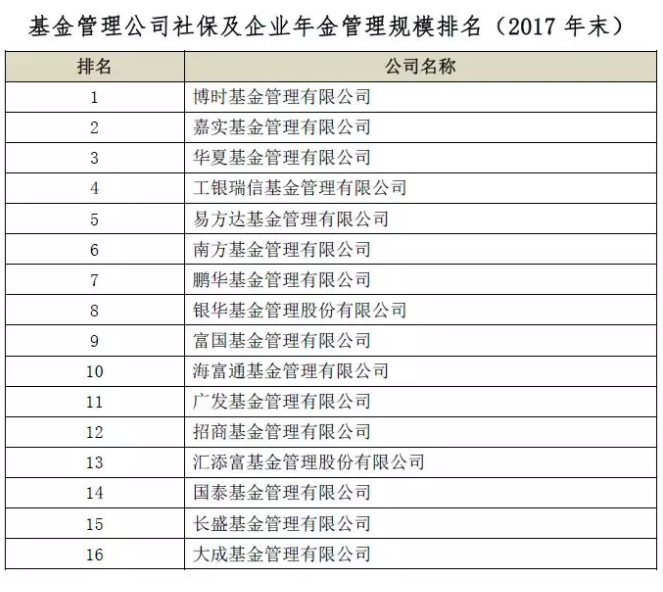 怎么下载社保各项清单 6365412831414154024695829.png