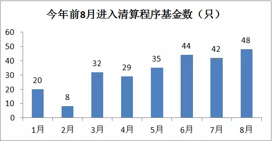 基金清盘最新规定 6367156996880279443510587.png