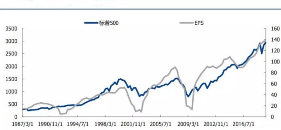 2020年国融基金市场展望及投资策略(权益)-清稿1740.png