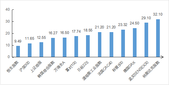 2020年国融基金市场展望及投资策略(权益)-清稿2573.png