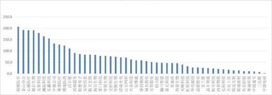 2020年国融基金市场展望及投资策略(权益)-清稿3593.png