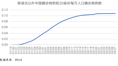 韩国具体人口_韩国人口(2)