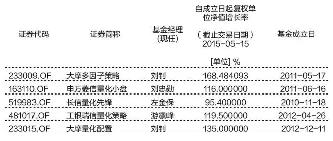 QQ截图20150518080756.png