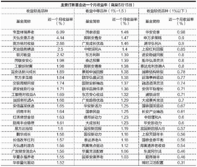 QQ截图20150518090050.png