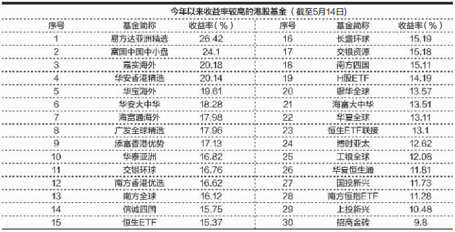QQ截图20150518090059.png