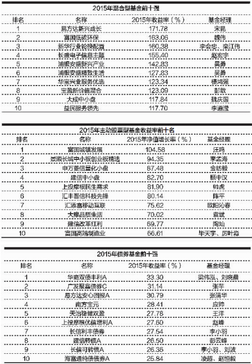 QQ截图20160104094819.jpg QQ截图20160104094819.jpg