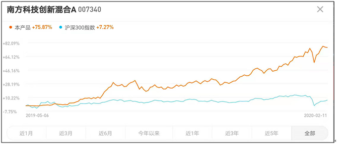 截屏2020-02-14上午10.32.48.png