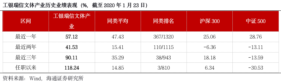 截屏2020-02-26下午10.32.19.png