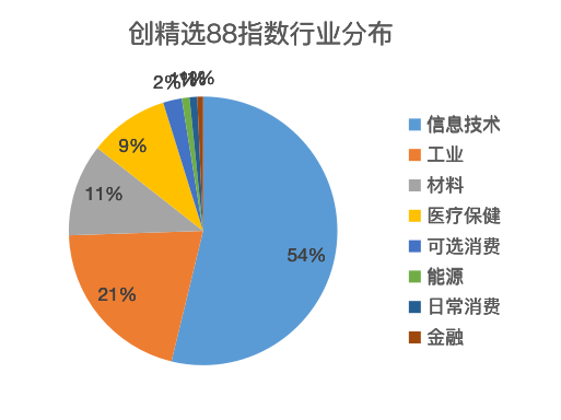 截屏2020-02-27上午10.43.13.png