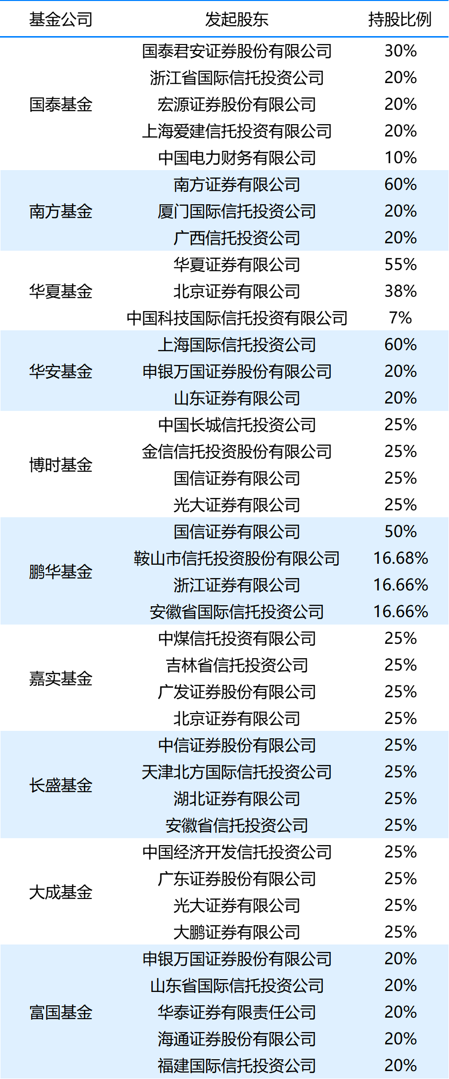 表2.png 表2.png