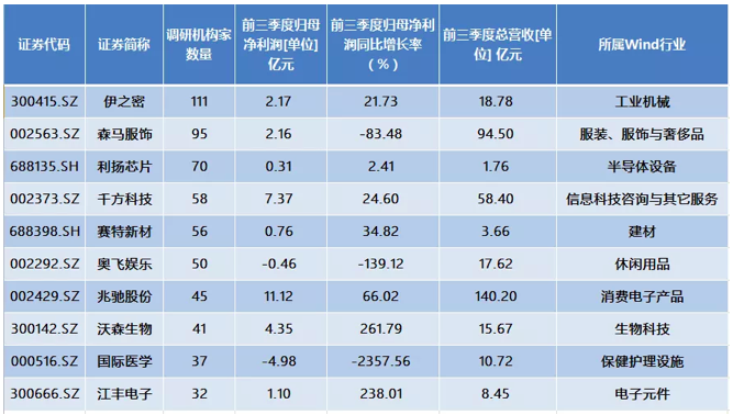 截屏2020-12-10 下午11.24.51.png