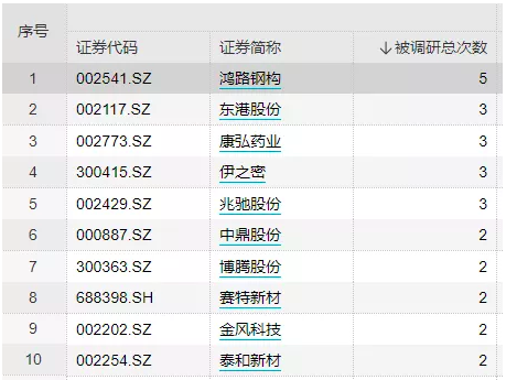 截屏2020-12-10 下午11.25.05.png 截屏2020-12-10 下午11.25.05.png