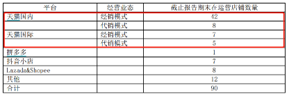 副本营销效率不断提升、扣非净利润大增,化妆品电商龙头丽人丽妆年报业绩亮眼2028.png 副本营销效率不断提升、扣非净利润大增,化妆品电商龙头丽人丽妆年报业绩亮眼2028.png