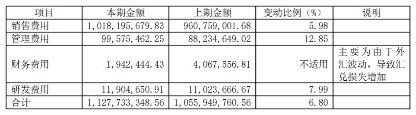 副本营销效率不断提升、扣非净利润大增，化妆品电商龙头丽人丽妆年报业绩亮眼2453.png