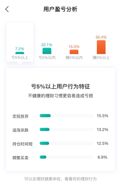 支付宝基金诊断功能上线已两年：提示追涨杀跌等不理性操作485.png