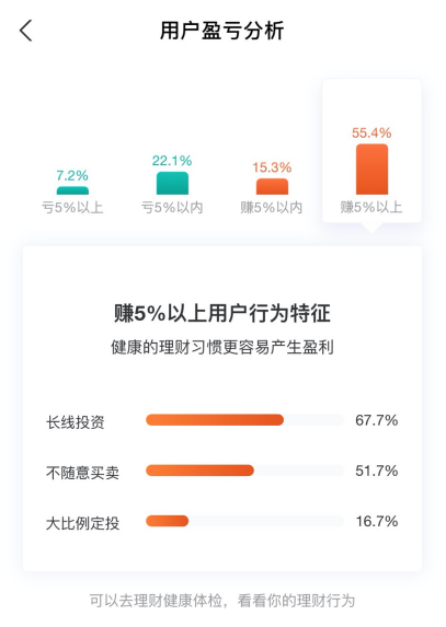 支付宝基金诊断功能上线已两年：提示追涨杀跌等不理性操作542.png