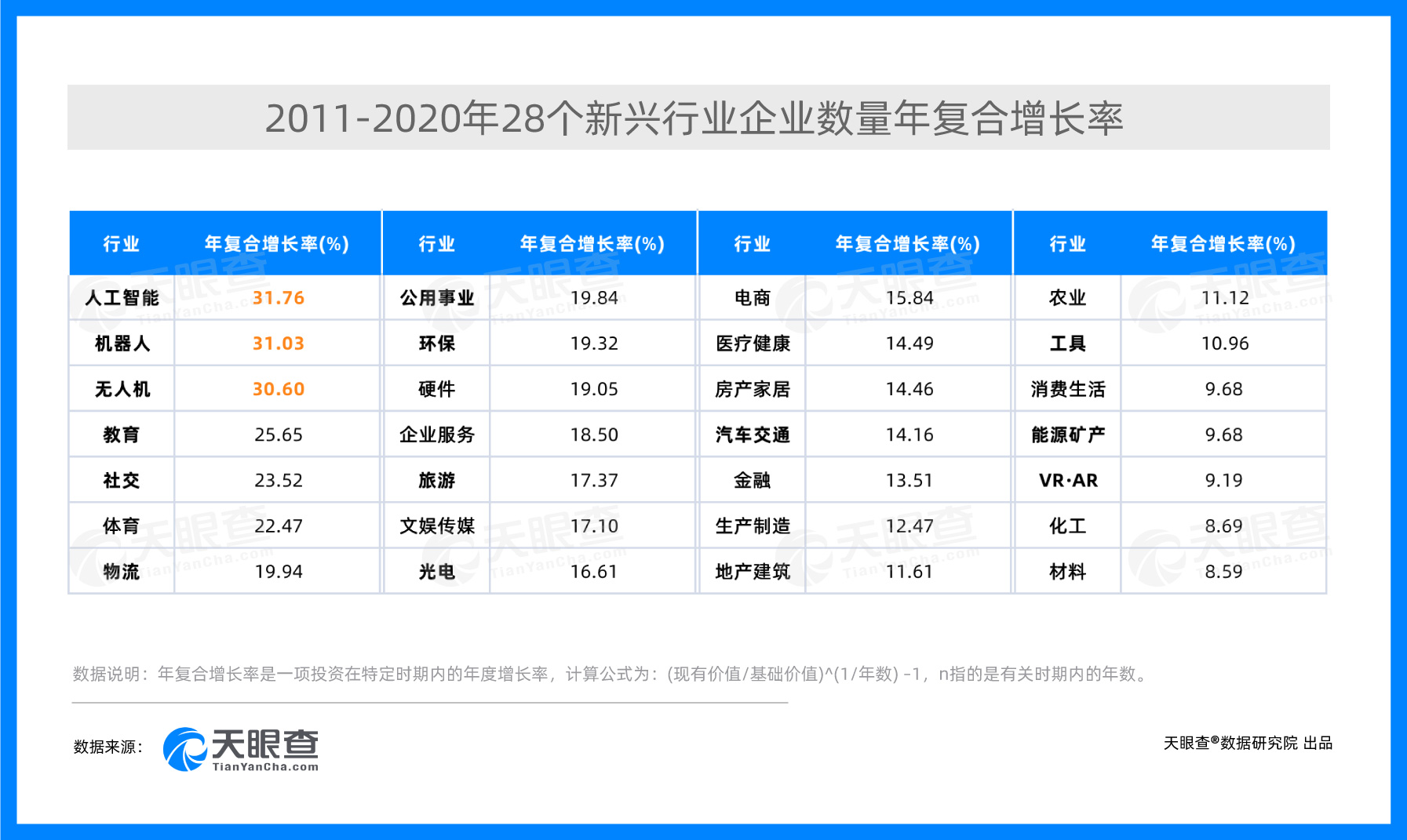 2-企业年复合增长率.jpg