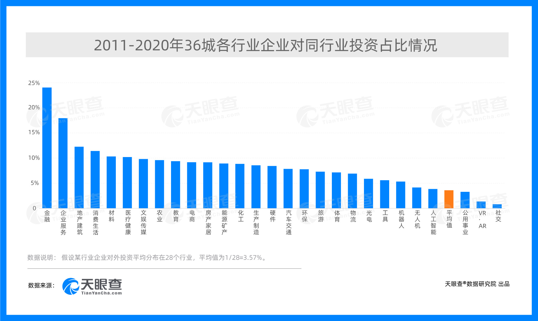 3-行业投资.jpg