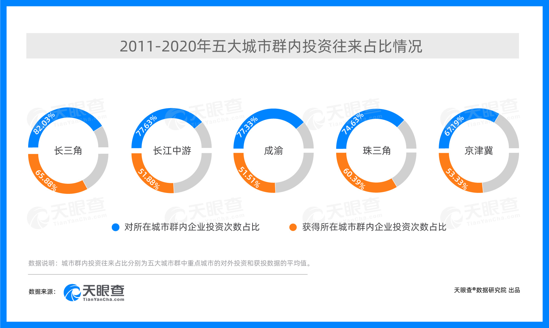 4-城市群投资往来.jpg