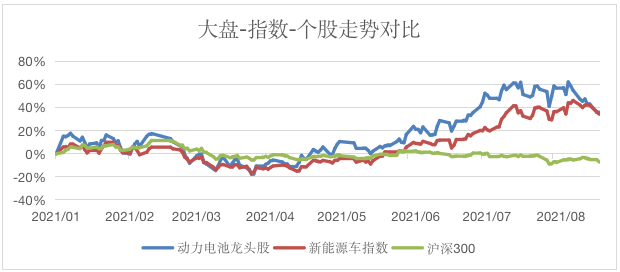 截屏2021-08-19 下午2.26.25.png