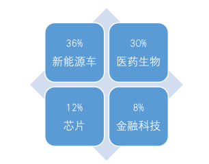 截屏2021-08-19 下午2.26.41.png