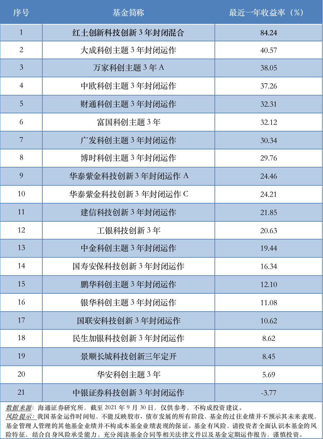 截屏2021-10-28 上午11.51.38.png