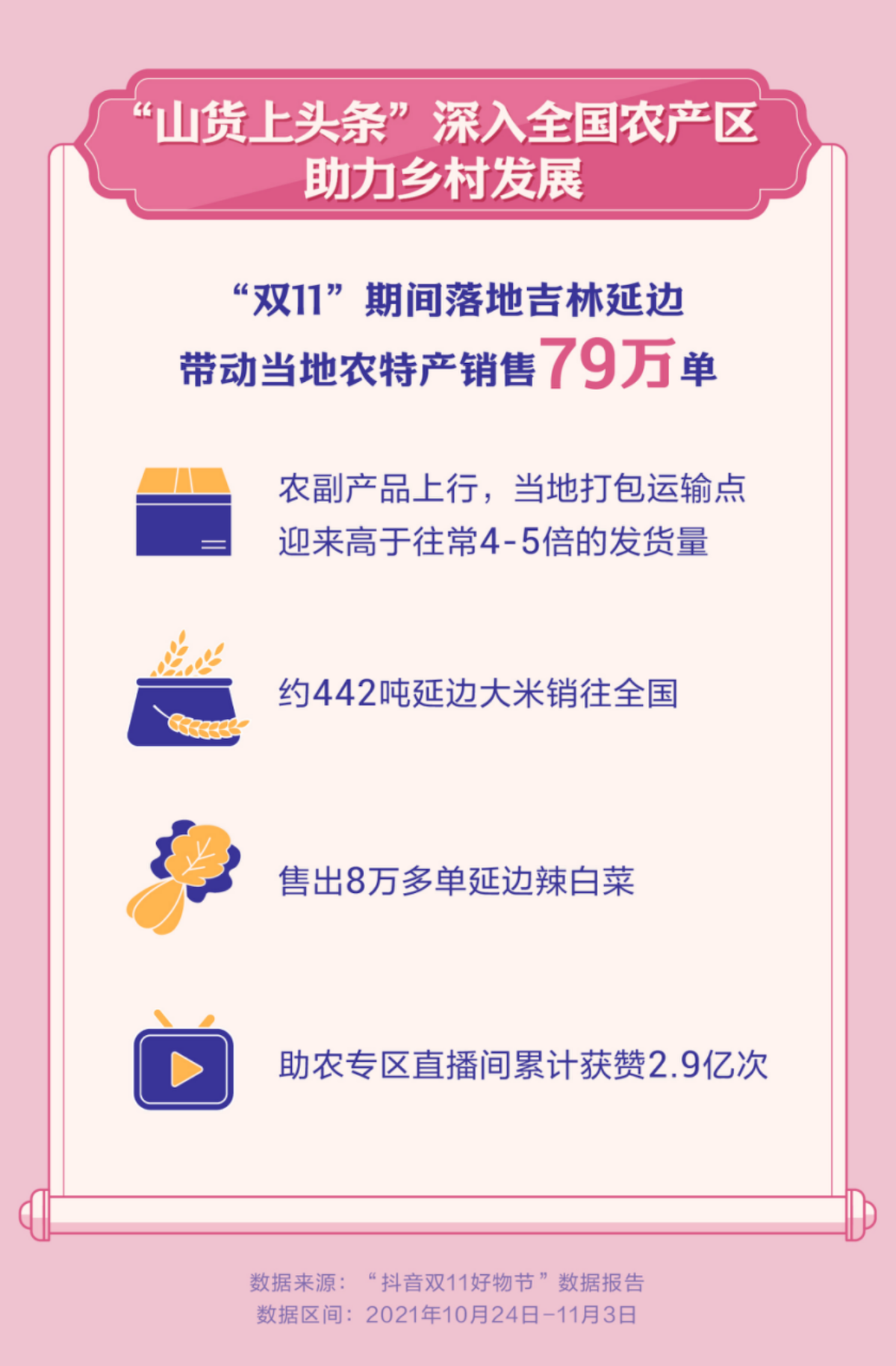 副本抖音电商“双11”数据：爆款榜国货超八成，国产品牌直播间热度高1236.png