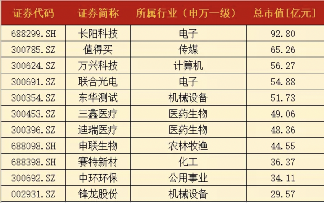 截屏2021-12-10 18.31.58.png 截屏2021-12-10 18.31.58.png