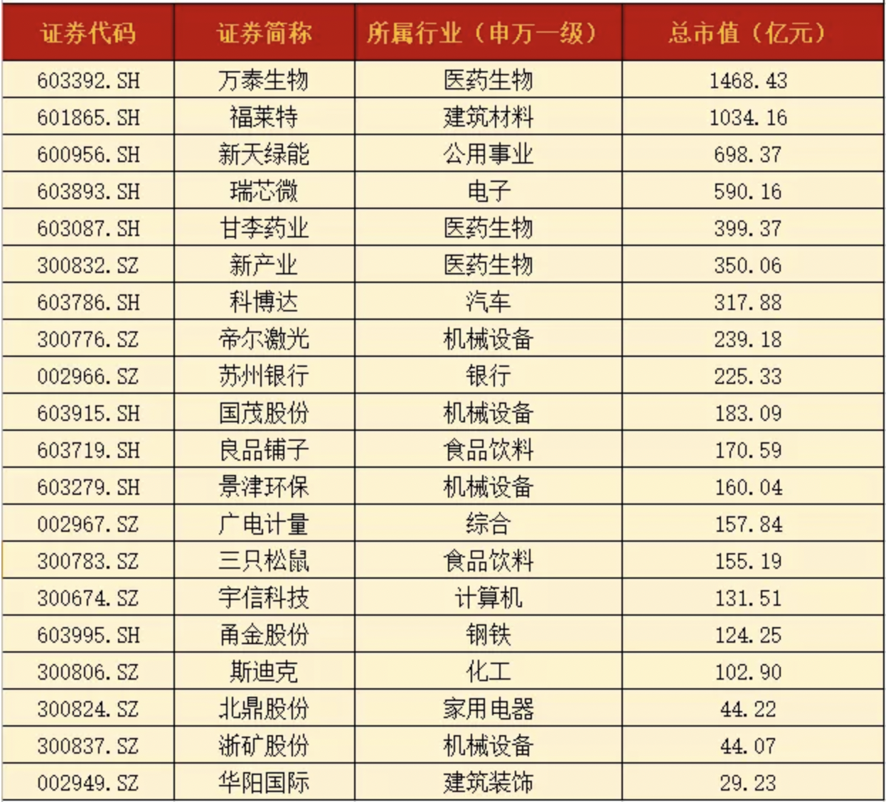 截屏2021-12-10 18.32.07.png 截屏2021-12-10 18.32.07.png