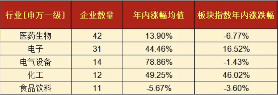 截屏2021-12-10 18.32.15.png 截屏2021-12-10 18.32.15.png