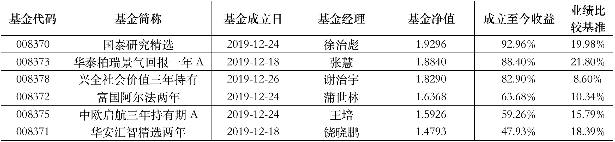 截屏2021-12-24 15.21.29.png