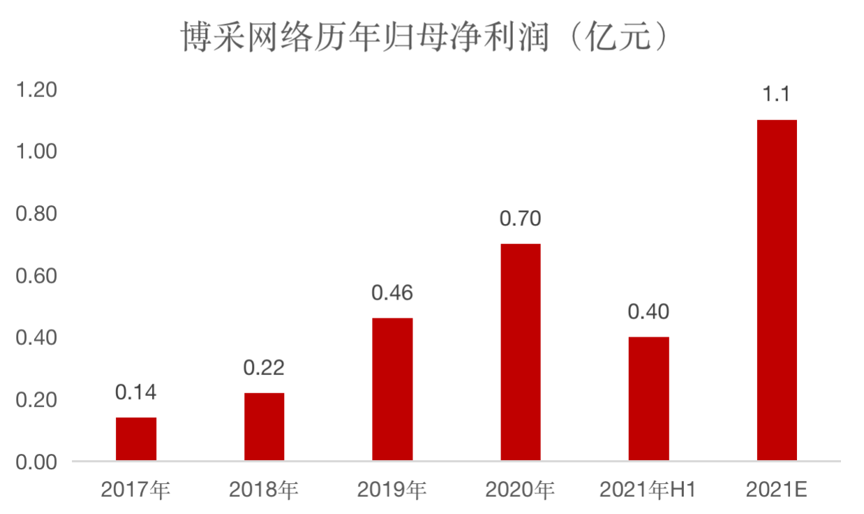 截屏2022-02-14 11.22.01.png