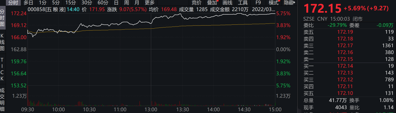 净赚233.5亿！五粮液2021业绩或延续双位数增长 