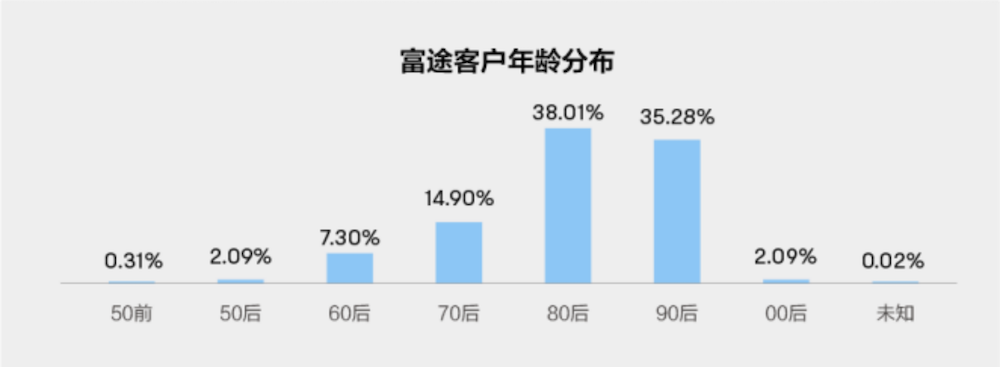 副本(终_V2)IR报告新闻通稿(1) - 中国基金报724.png