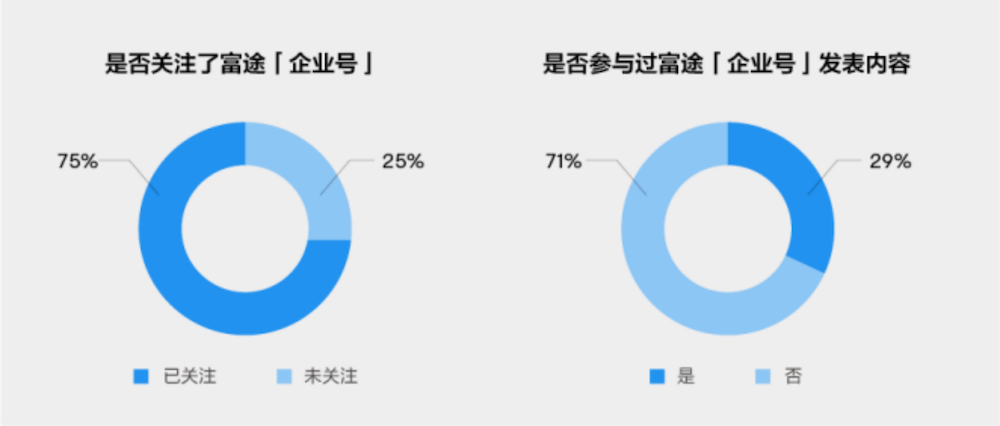 副本(终_V2)IR报告新闻通稿(1) - 中国基金报882.png