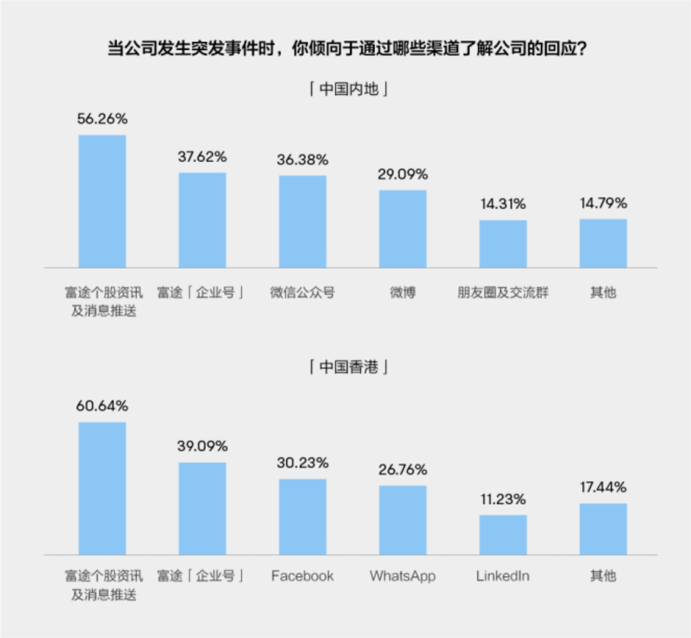 副本(终_V2)IR报告新闻通稿(1) - 中国基金报999.png