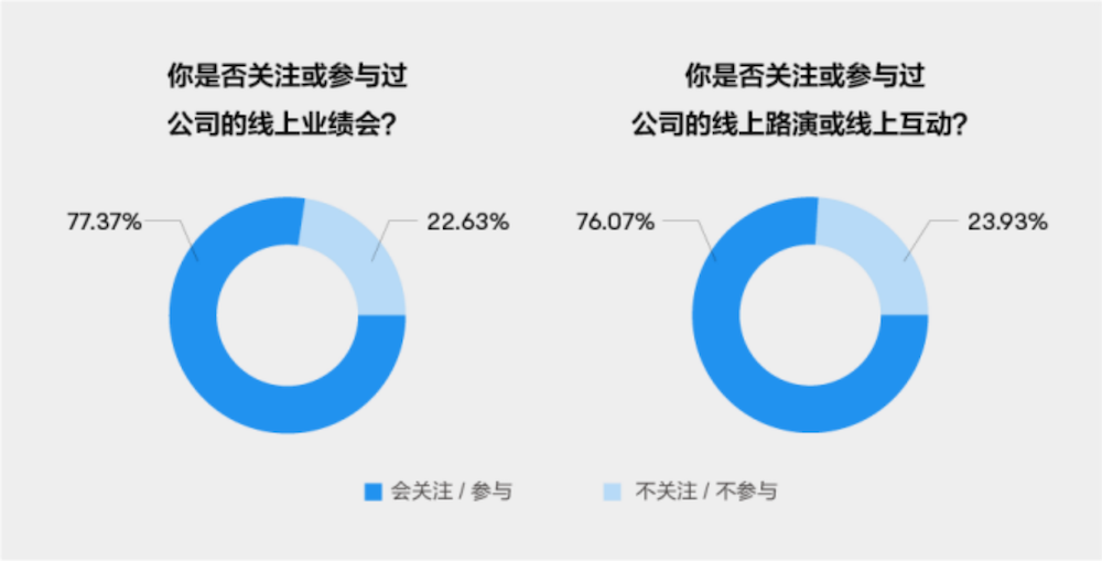 副本(终_V2)IR报告新闻通稿(1) - 中国基金报1112.png