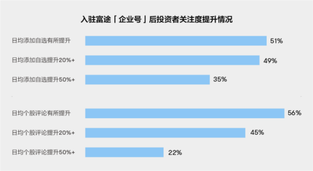 副本(终_V2)IR报告新闻通稿(1) - 中国基金报1583.png