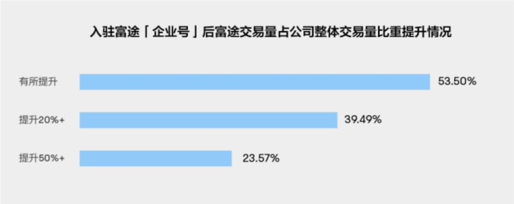 副本(终_V2)IR报告新闻通稿(1) - 中国基金报1639.png