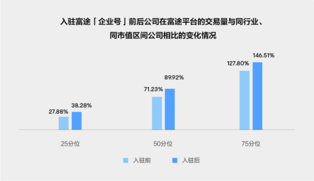 副本(终_V2)IR报告新闻通稿(1) - 中国基金报1778.png