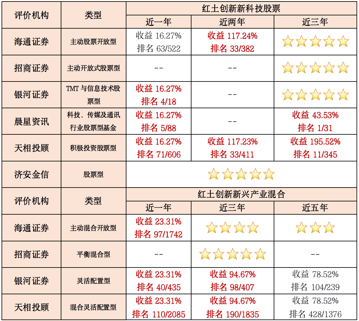 截屏2022-05-13 15.48.24.png