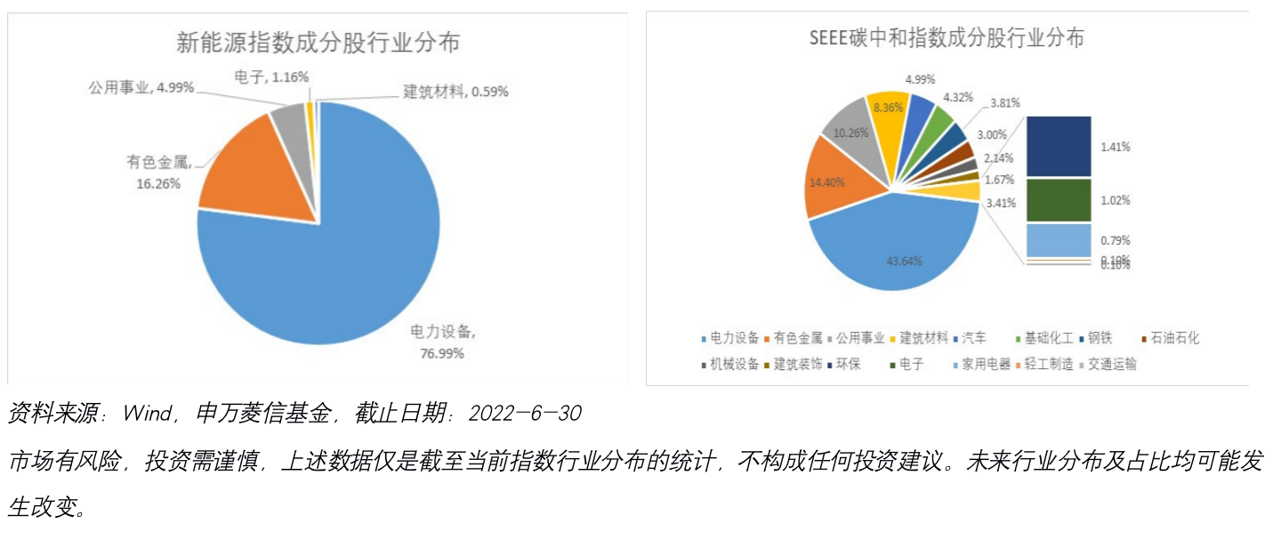 截屏2022-07-08 16.59.39.png